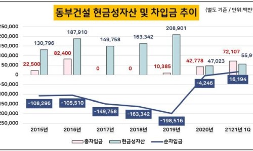한진플랜트건설 이미지