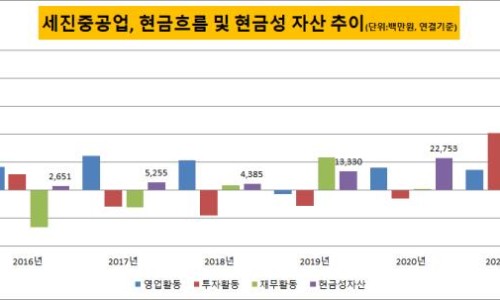 세진미디어 이미지