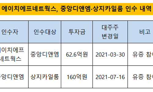주식회사 디앤엠 이미지