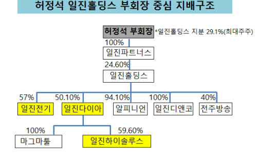 해성정밀 이미지