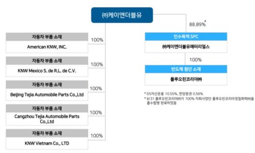 케이엔더블유 이미지