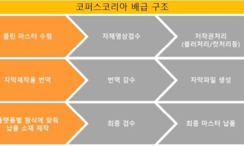 플레이리스트 주식회사 이미지