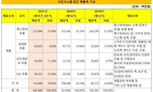 서진시스템 이미지