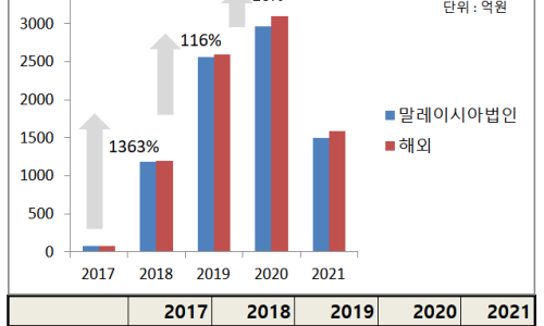 엘지홈시스 이미지