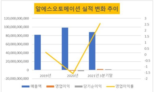알에스서비스 이미지