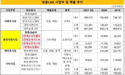 그린에코로직스 이미지