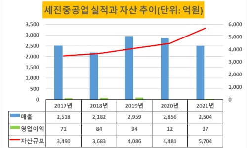 세진미디어 이미지