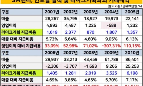 에스엠기획 이미지