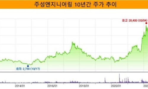 지평엔지니어링 이미지