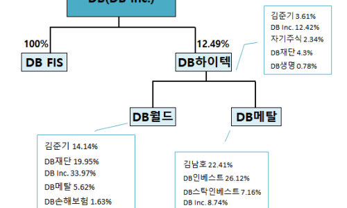 아남건설(주) 이미지