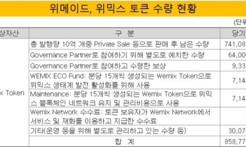 주식회사 위메이드 이미지
