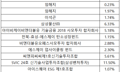 하이텍벤쳐 이미지