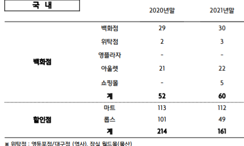 우창개발 이미지
