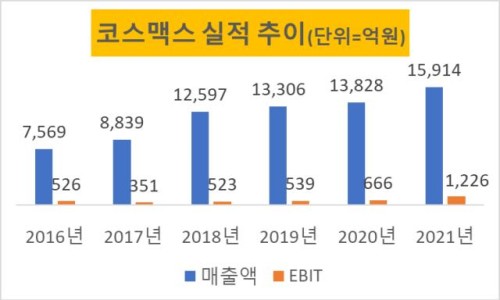 화장품소매 이미지