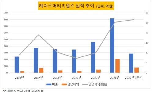 (주)레이크머티리얼즈 이미지