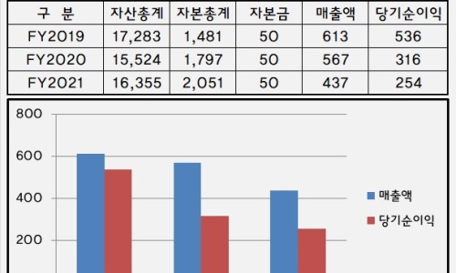 에프엔비미디어 이미지