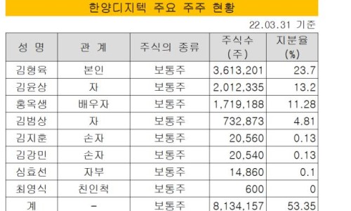 에이치씨엠 이미지