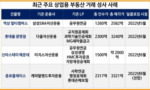 하이플레이스 이미지