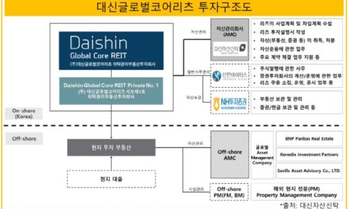 대신글로벌 이미지
