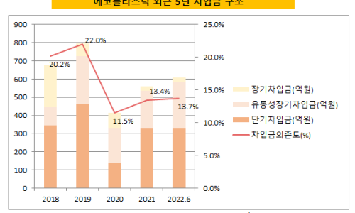 에코플라스틱(주) 이미지