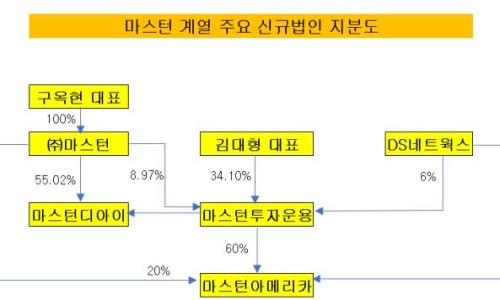 지평이앤씨 이미지