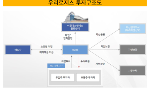 에스앤에스물류 이미지