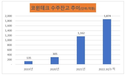 톡톡테크 이미지