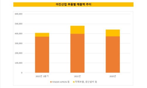 아진글로벌 이미지