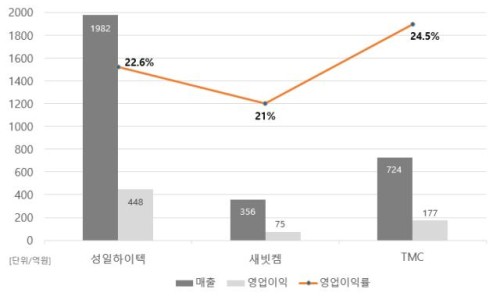 구안 이미지