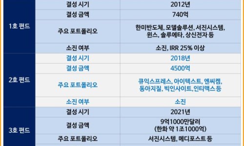 서진기업 이미지