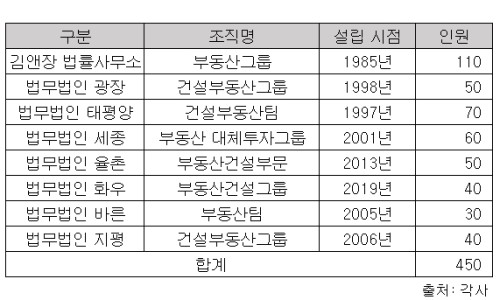 법무법인세줄 이미지