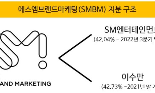 에스엠기획 이미지