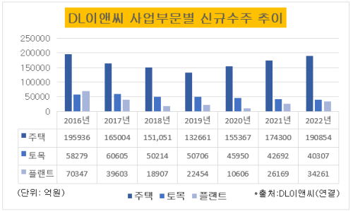 지평이앤씨 이미지