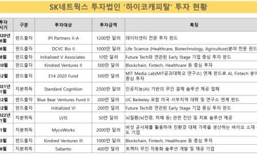 (주)엔코아네트웍스 이미지