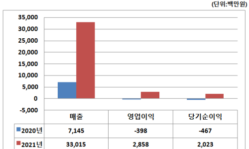 유림기업 이미지