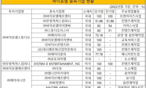 주식회사 바이포엠스튜디오 이미지