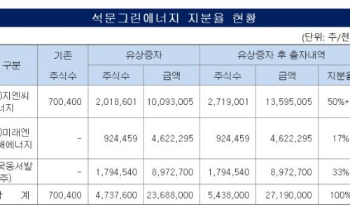 그린에너지개발(주) 이미지