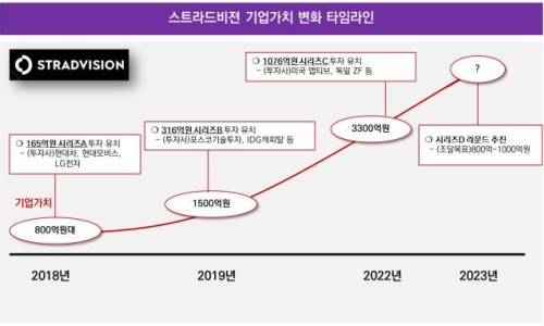 비젼프로세스 이미지
