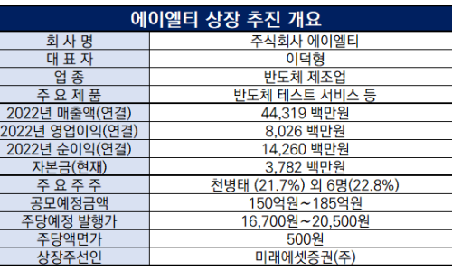 에이엘티(Alt) 이미지