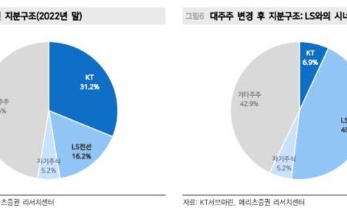 LS정보통신 이미지