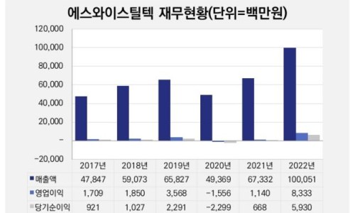 에스와이서비스 이미지