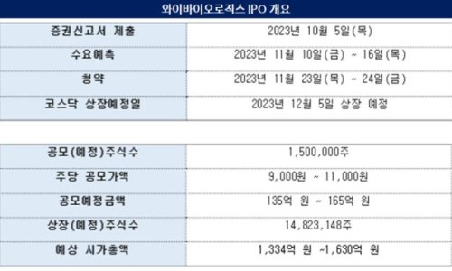 와이바이오텍 이미지