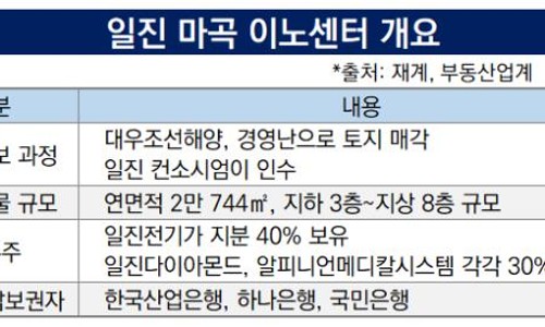 일진기획 이미지