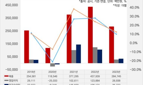 지평엔지니어링 이미지
