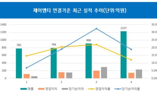 더제이엠티 이미지