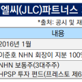 제이엘씨파트너스 이미지