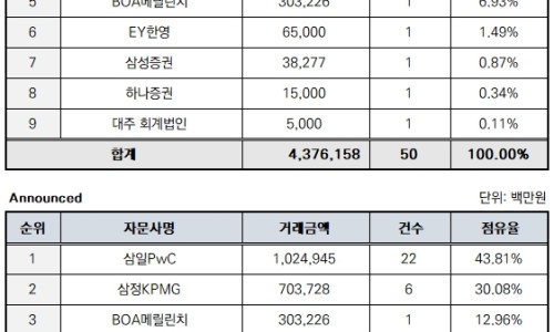 회계법인새시대 이미지