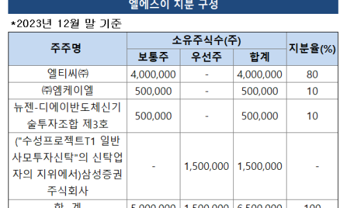 엘티씨(주) 이미지