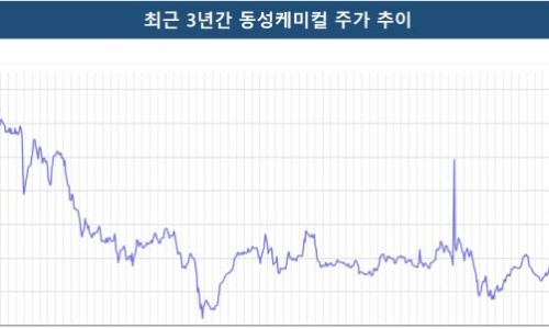 동성석유 이미지