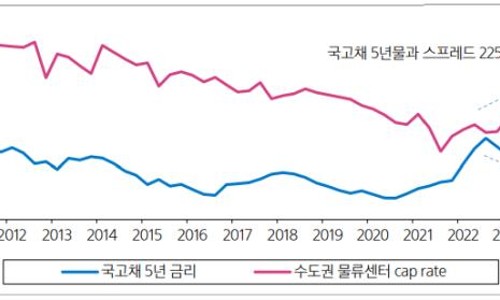 이지스투자 이미지